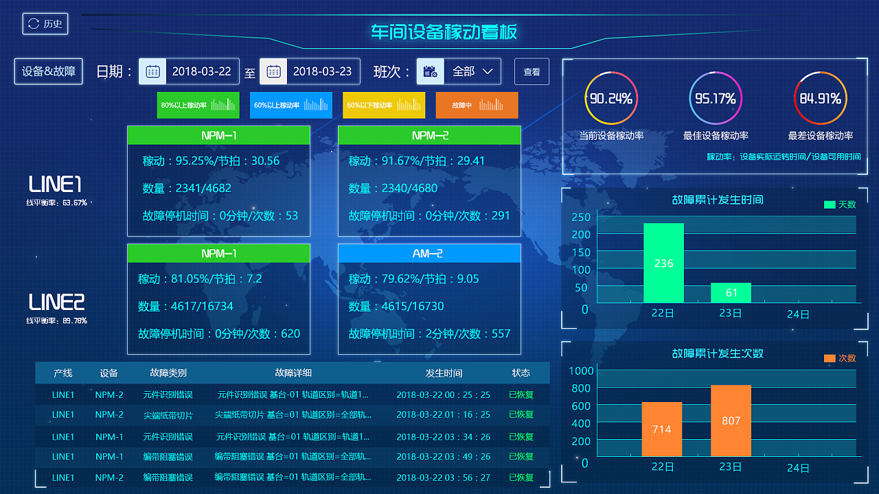 工厂指挥中心 大数据可视化服务驱动智能生产新变革